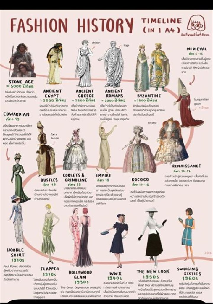 A Journey Of Fashion, Influence, And Success