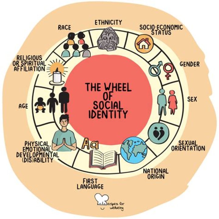 Discoveries Beyond Age, Relationships, And Identity