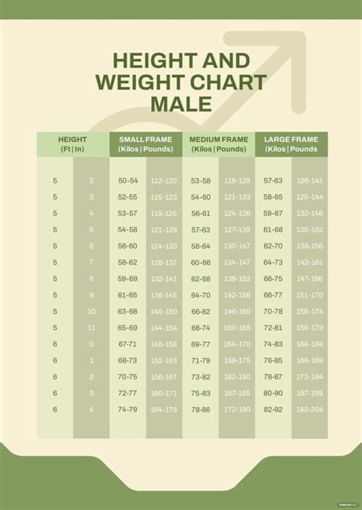 Height, Weight, Age, And Beyond!