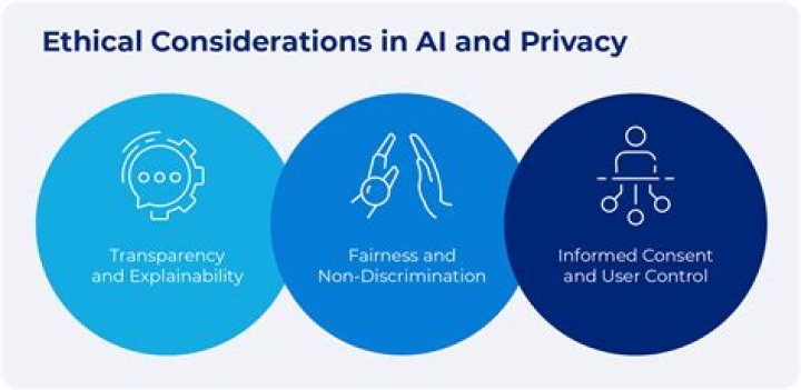 Privacy Concerns And Ethical Implications