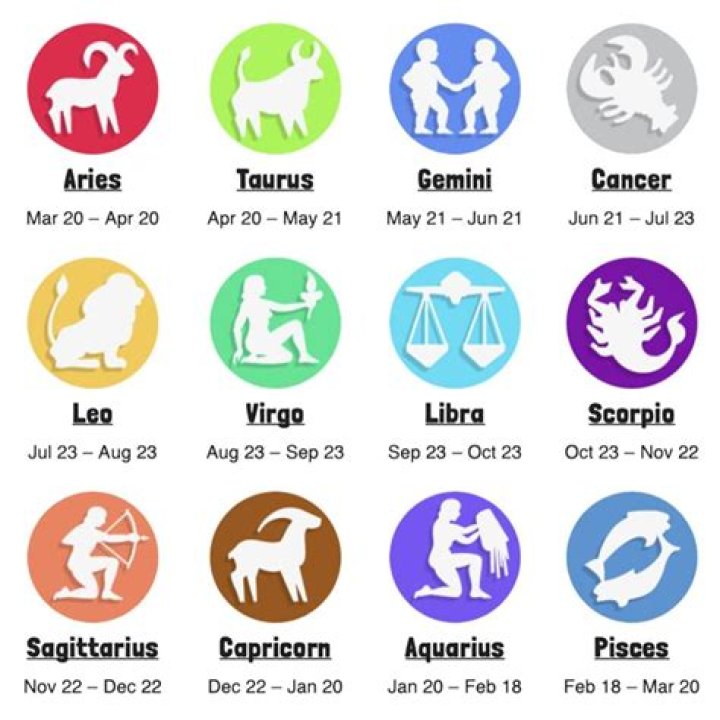 The Zodiac Sign That Embodies King Von's Optimism, Independence, And Adventurous Spirit
