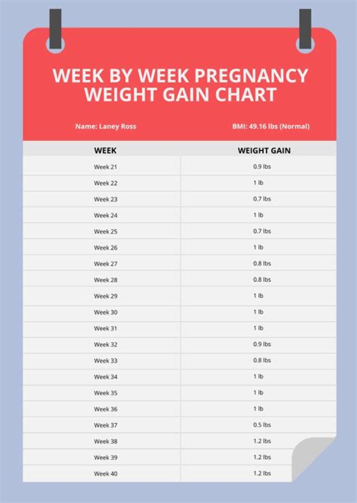 Understanding James Spader's Weight Gain