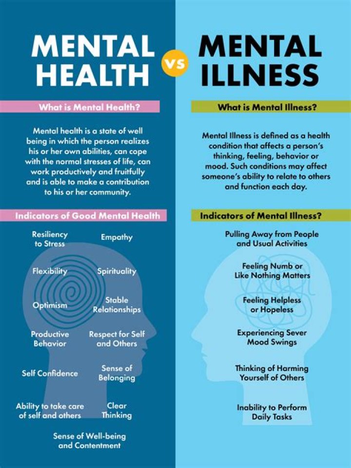 Understanding The Causes Behind His Illness And Weight Gain